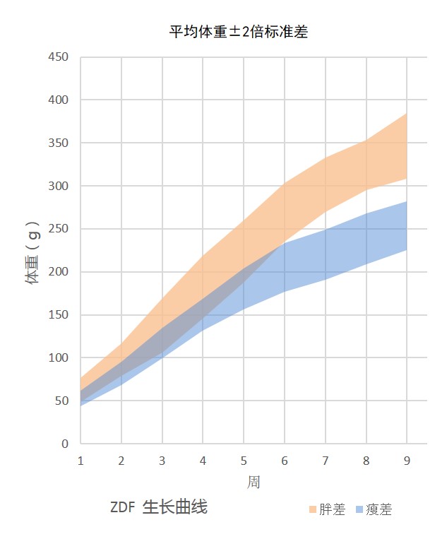 モディファイRAT BV605 Rat Anti-Mouse CD335 (NKp46)